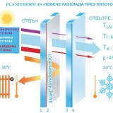 4-season